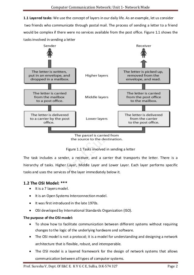 Computer communication networks notes vtu for 7th sem ece pdf